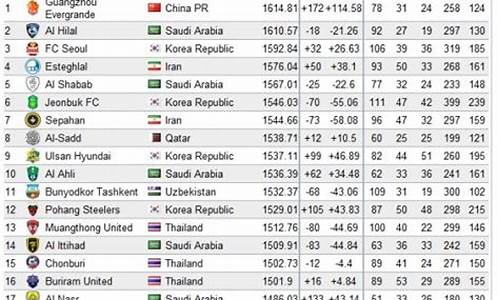 亚洲足球队排名 国家,亚洲足球队排行
