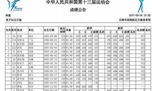 2017年全运会田径成绩单,2017全运会成绩