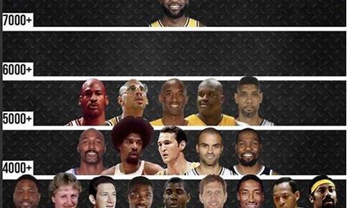 nba季后赛得分排行榜_nba季后赛得分排行榜前十名