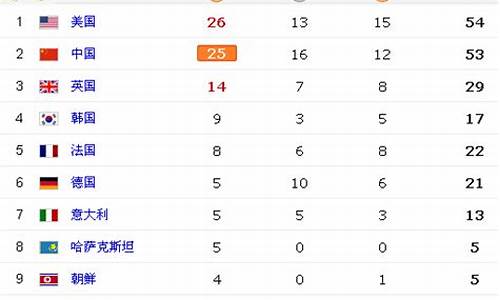 2012奥运会奖牌榜排名明细_2012年奥运会奖牌榜明细