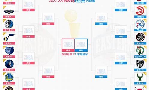 nba2021年季后赛时间,2022年nba季后赛战况最新