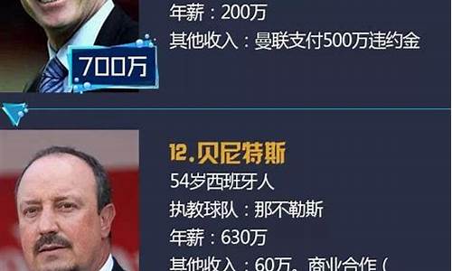 国足教练年薪排行榜2023最新公布,国足教练年薪排行榜2023最新公布视频