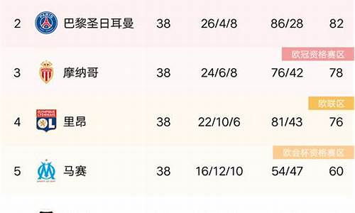 法甲积分榜最新排2019_积分榜法甲