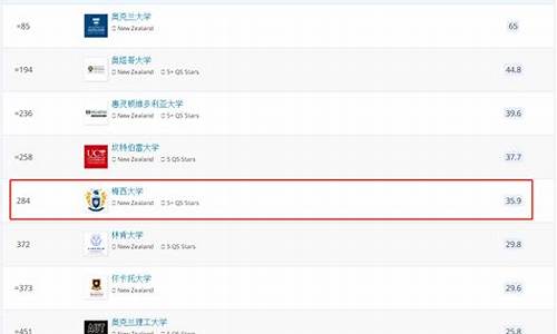 梅西大学 排名_梅西大学qs排名