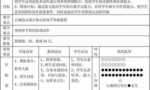 大学体育排球课教案,大学体育排球课教案范文