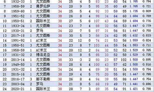 09意甲技术统计_2009赛季意甲