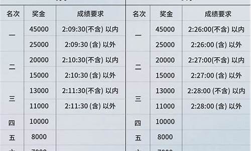 中国马拉松奖金排名_马拉松奖金多少