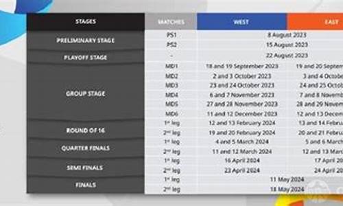 2024亚冠新赛制,2024亚冠赛制规则