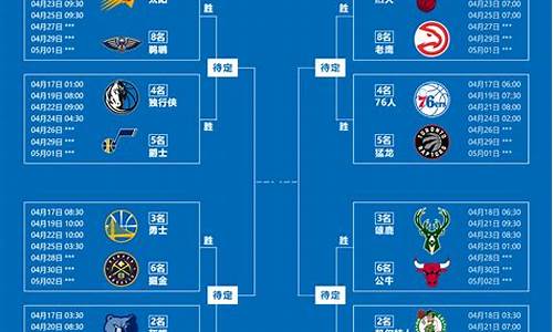 nba季后赛战况最新消息新闻_nba季后赛赛事赛程