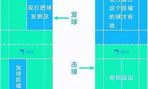 羽毛球双打的规则及打法左单右双是什么,羽毛球双打的规则及打法左单右双