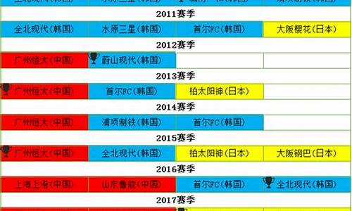 亚冠历届_历任亚冠冠军