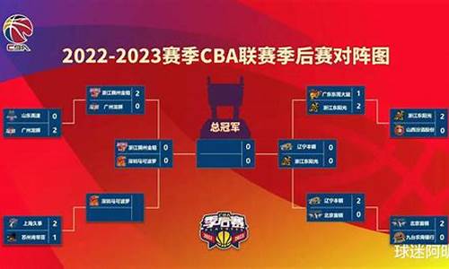 cba决赛赛程表,cba决赛赛程表2020cba