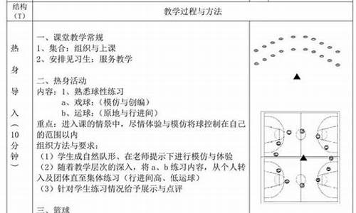 篮球教学视频50集全集,篮球教学