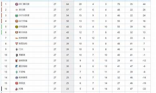 德甲联赛排名规则最新_德甲联赛排名规则
