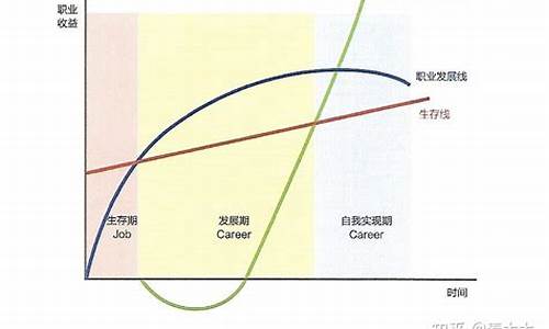 nba发展的三个阶段是什么意思_nba发展的三个阶段是什么