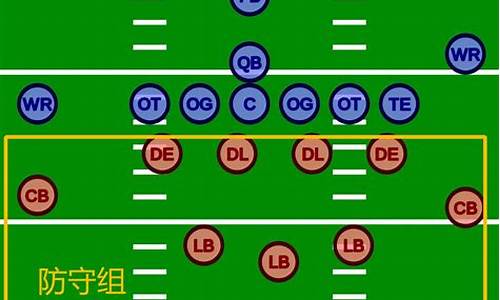美式橄榄球位置介绍,美式橄榄球位置介绍图