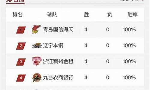 cba最新排名榜表北京队_cba最新排名榜表NBA