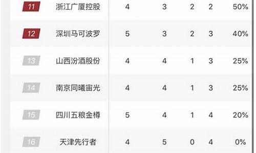 5月1日cba广东vs辽宁全场回放,cba2024年5月8日半决赛广东vs辽宁第四场