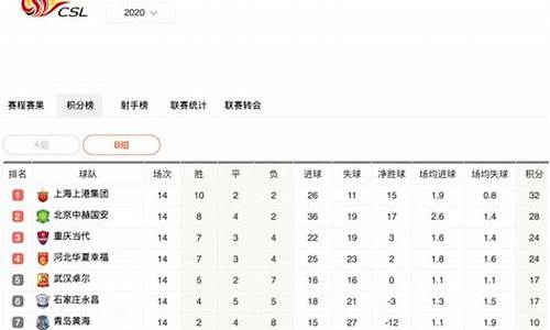 2008年中超,08年中超榜