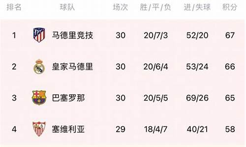 2012西甲35轮,西甲35轮比赛结果