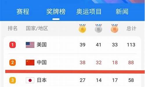 08年奥运会金牌前三名,08奥运会金牌排行