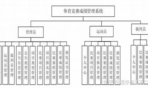 体育赛事管理实施方案_体育赛事管理理念