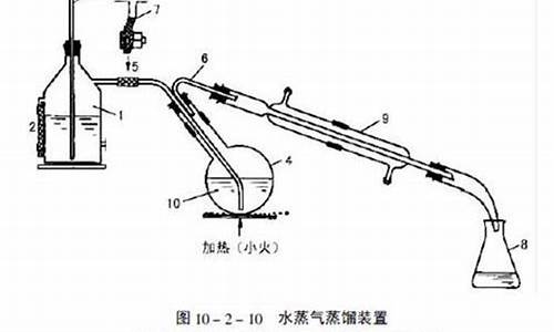 水蒸气蒸馏法甲醛的原理,水蒸气蒸馏法甲醛