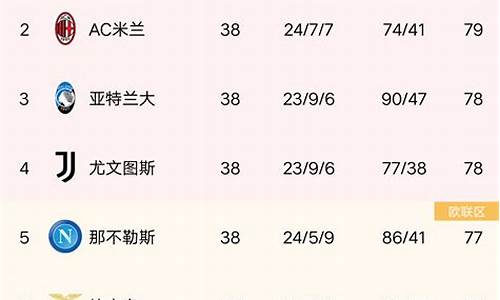 意甲的欧冠名额_意甲几个欧冠名额