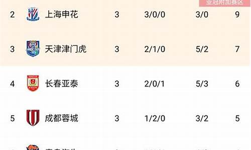 中超积分积分榜_中超最新积分表2024最新消息