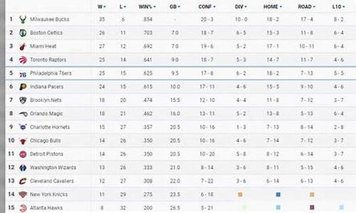 nba最新排名更新表,nba最新排名更新表格