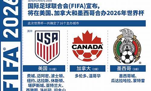 2026世界杯比赛规则,世界杯2026赛制