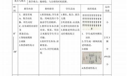 7年级体育排球教案反思,7年级体育排球教案