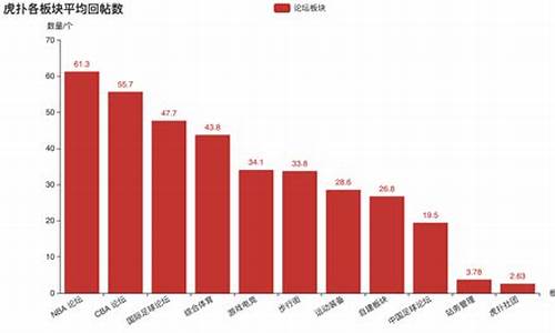 虎扑nba数据统计中心火箭太阳,虎扑nba数据统计