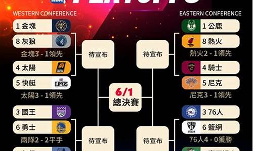 2012年nba季后赛对阵_2012年nba季后赛战况