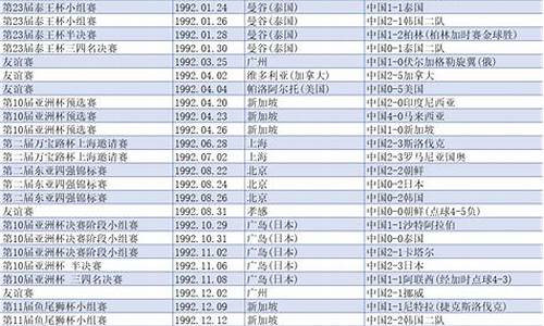 国足最近赛程表,国足最近比赛战绩表