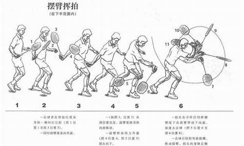 羽毛球比赛中不合法发球的情况,羽毛球五种不合法发球