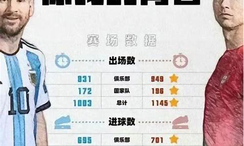 梅西2011进球数,梅西2012年进球