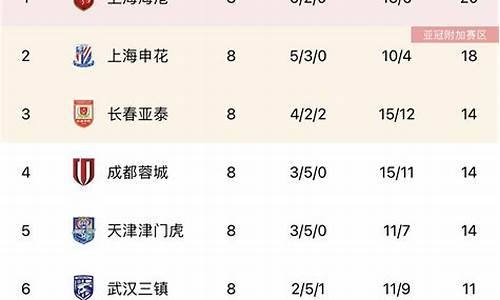 2021中超积分最新_中超最新积分表2024