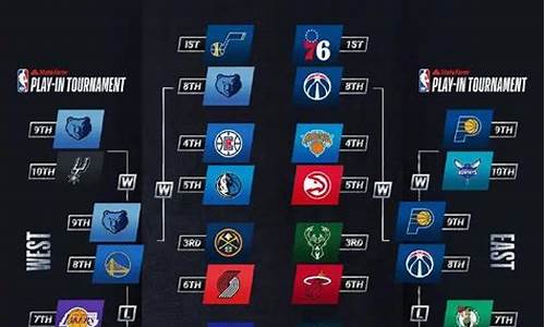 nba季后赛时间2021,nba季后赛赛程安排表格