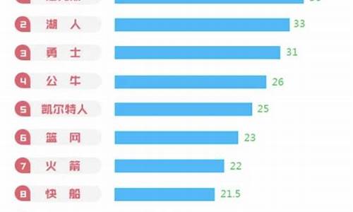 nba比赛数据统计虎扑_nba数据中心虎扑