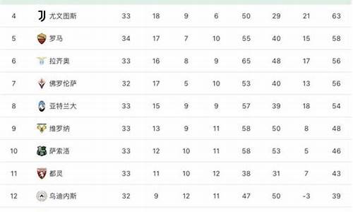 意甲最新积分榜2012,意甲最新积分榜2024年