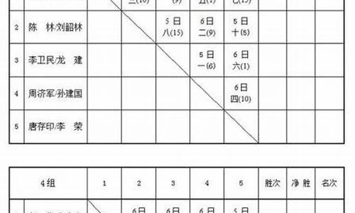 2012年羽毛球奥运会冠军男单比赛视频_2012羽毛球赛赛程