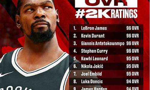 nba2k22球员能力值大全_nba2k22球员能力值表