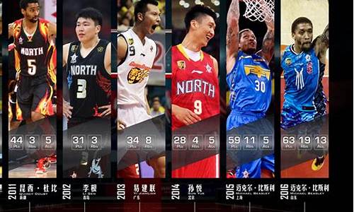 cba大郅记录_大郅nba生涯