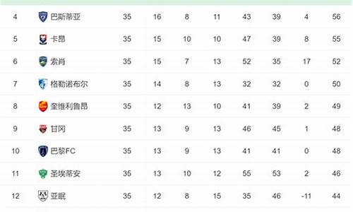 法甲升降级规则_法甲新赛季升级球队