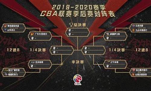 cba篮球赛程表20232024最新公告,cba篮球赛程时间表全部