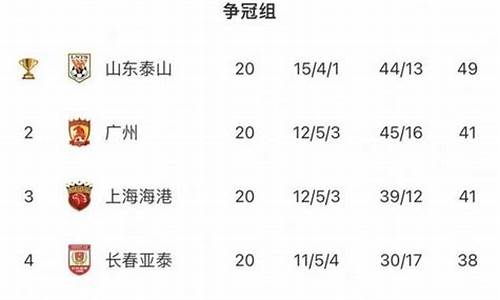 亚冠精英赛各国名额分配_亚冠参赛队伍