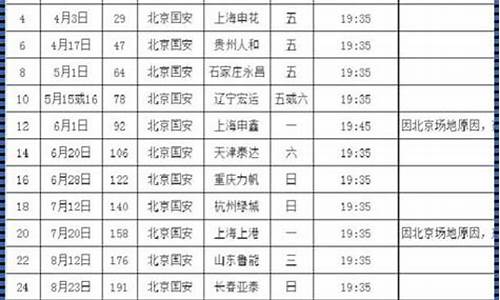 国足热身赛2021,国足热身赛时间安排最新消息