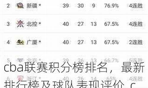 cba联赛得分排名_cba联赛排名积分榜最新