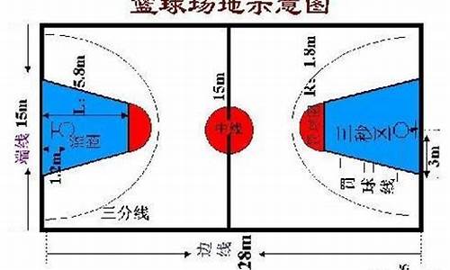 篮球比赛几犯开始罚球_篮球规则几犯下场